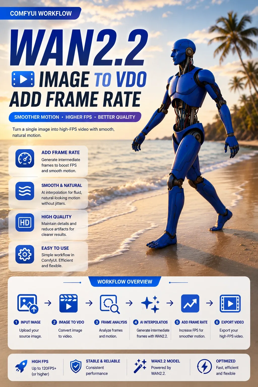 WAN2.2 I2V Frame Rate