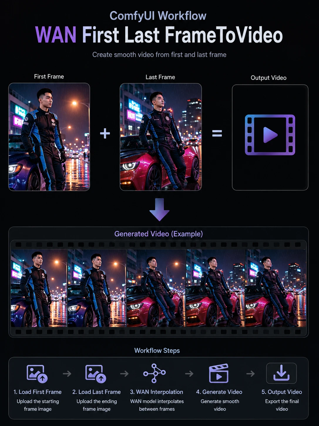 Wan First Last FrameToVideo